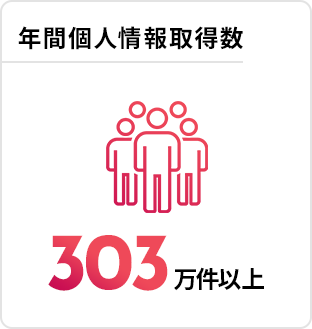 年間個人情報取得数：303万件以上