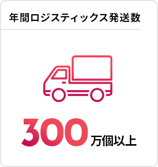 年間ロジスティックス発送数：300万個以上