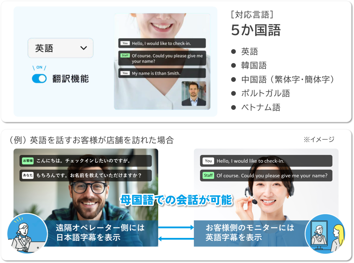 ▼翻訳・字幕機能（有償オプション）
