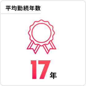 数字で見るディーエムエス 画像1