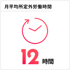 数字で見るディーエムエス 画像2