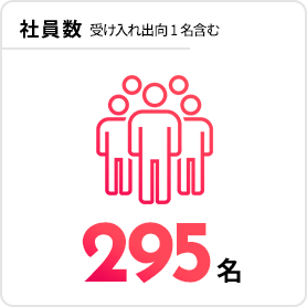数字で見るディーエムエス 画像3