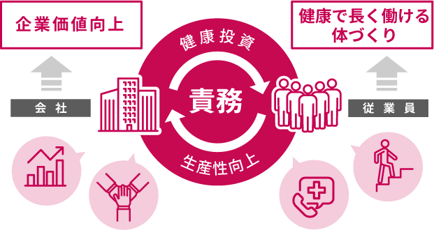健康経営推進 画像2